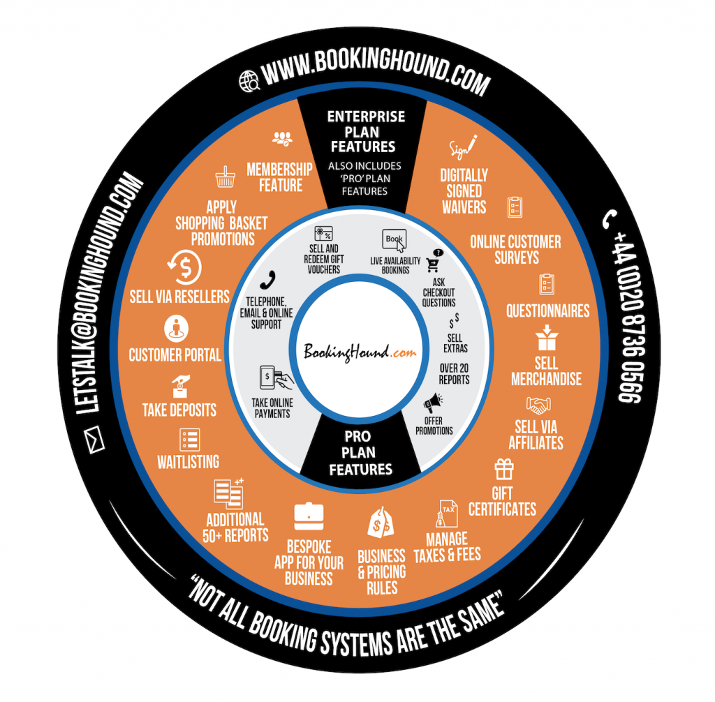 Wheel Plan